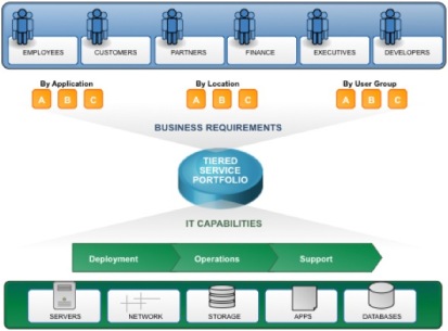 Service Catalog Online Workshop